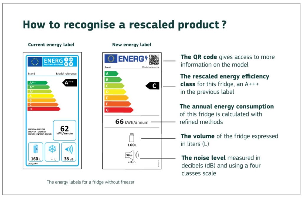 Energy ratings for refrigerated vending machines coming soon