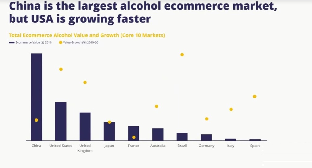 ONLINE ALCOHOL: WHERE THE TOP 10 MARKETS ARE HEADING