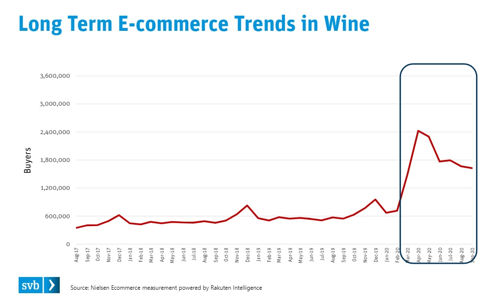 US WINE MARKET HEADWINDS AND TAILWINDS IN 2021