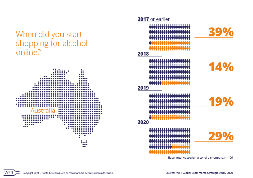 Alcohol online in Australia