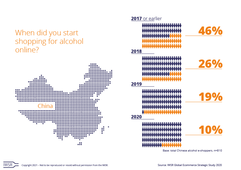 Online alcohol sales China