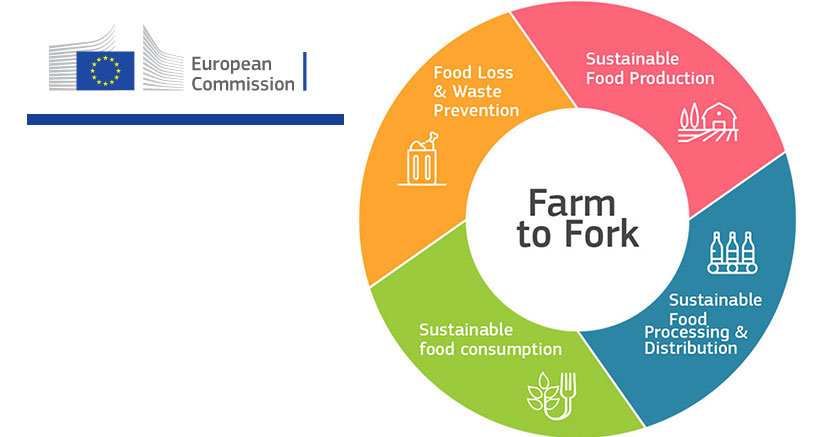 The EU's Farm to Fork strategy has been given the thumbs up by the European Parliament