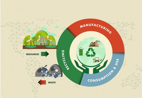 drinks circular economy