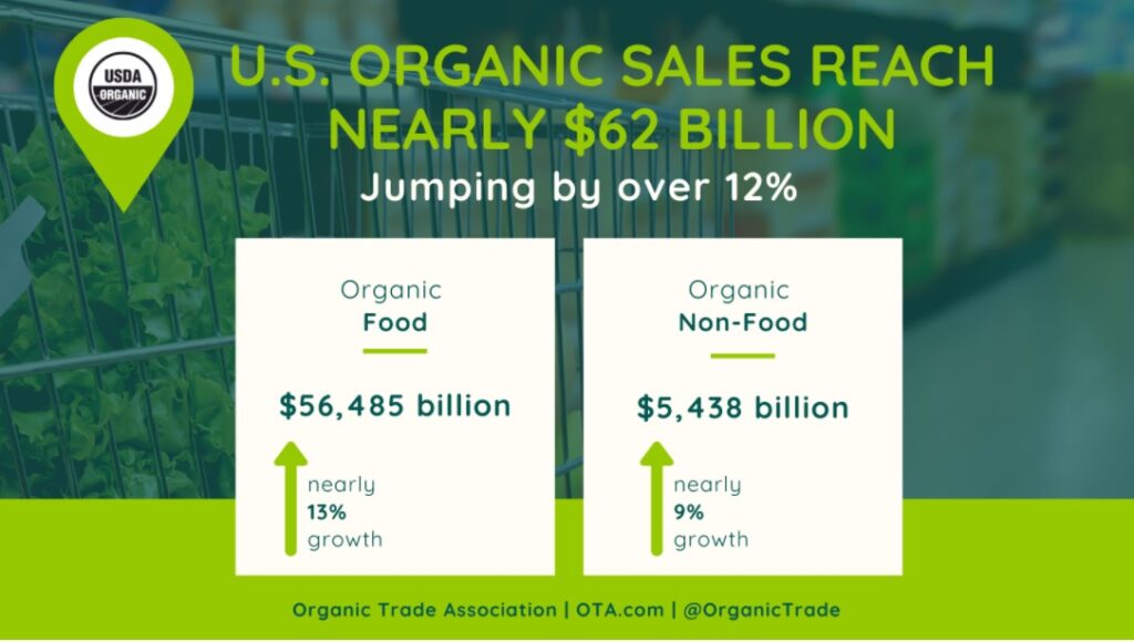 USDA organic salers