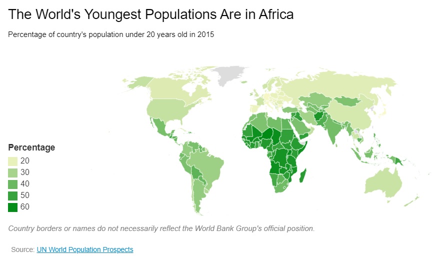 Heineken Youth in Africa