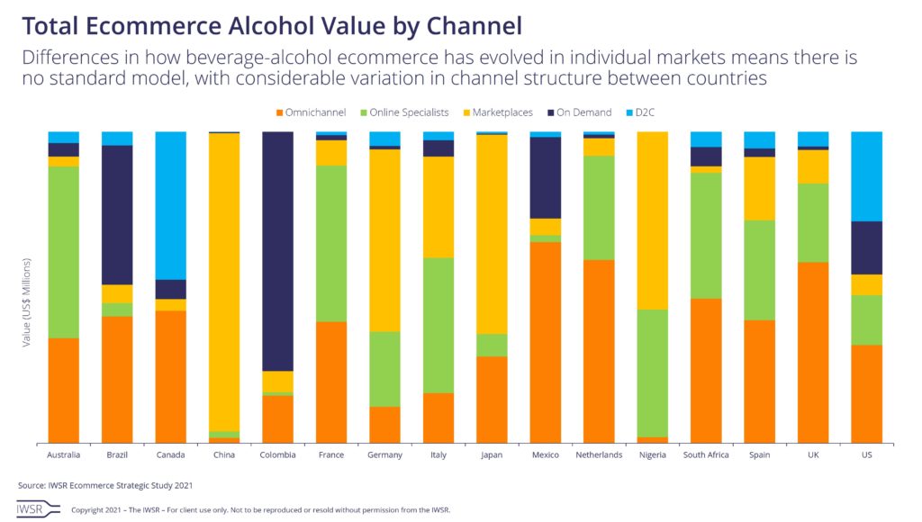 Key trends driving the global beverage alcohol industry in 2022