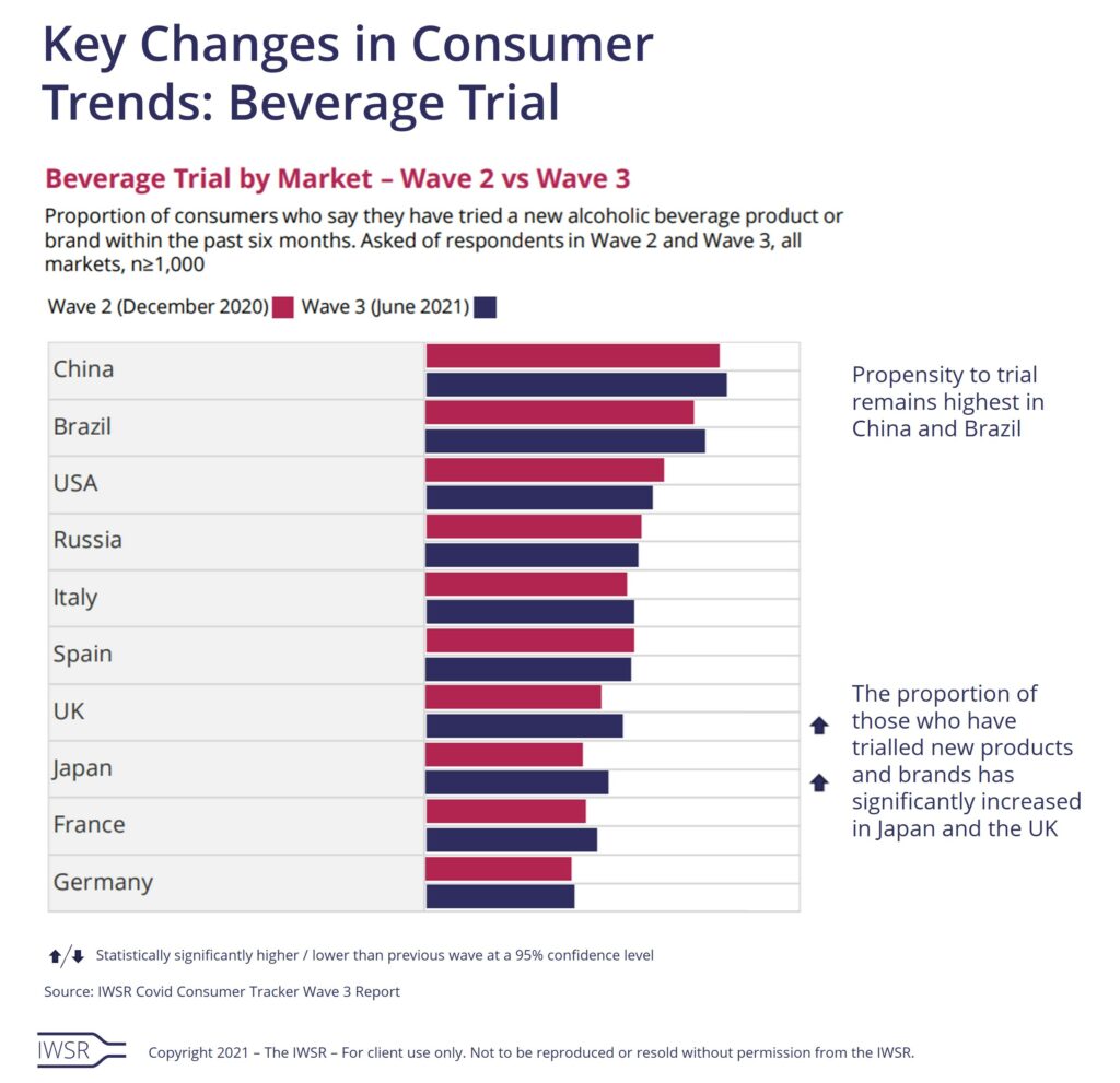 Key changes in consumer trends