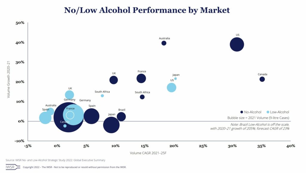 no/low alcohol strategies IWSR