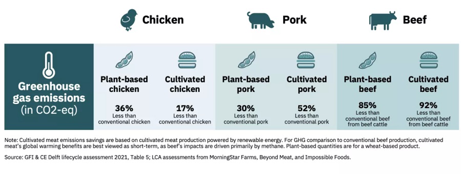 NEW IPCC REPORT INTO CLIMATE CHANGE PUTS FOOD SECTOR AT FOREFRONT OF POSITIVE CHANGE