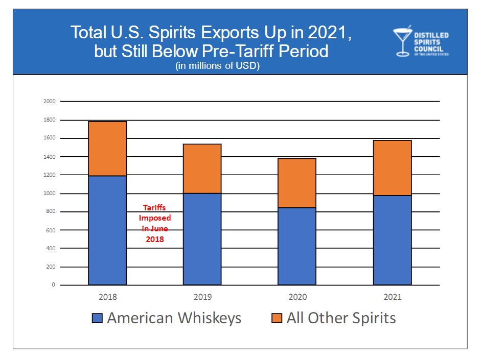 craft distillers discus