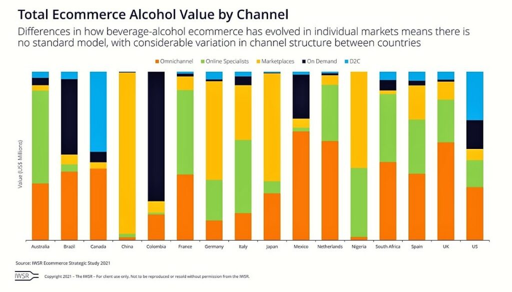 e-commerce alcohol