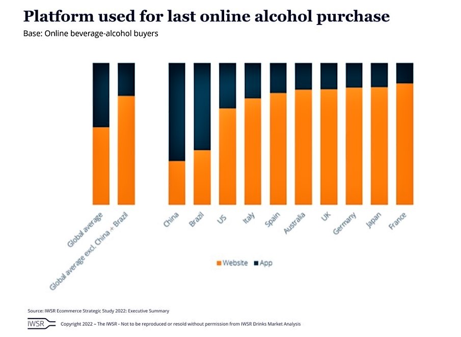 e-commerce alcohol