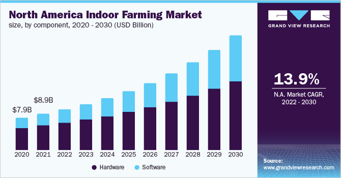 indoor farming