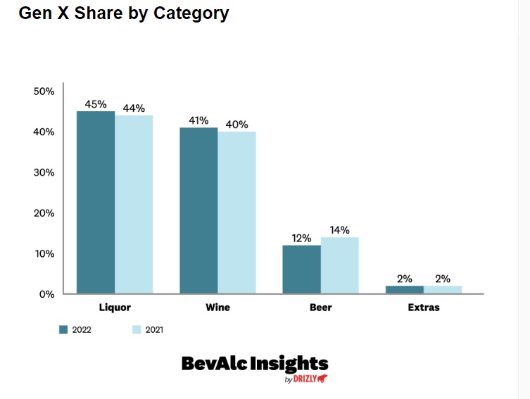 Drizly's 20 Top-Selling Sparkling Wines and Champagnes - BevAlc