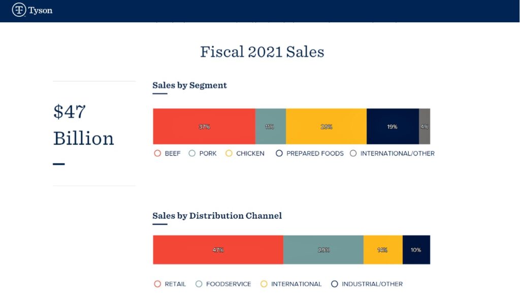 Tyson Foods