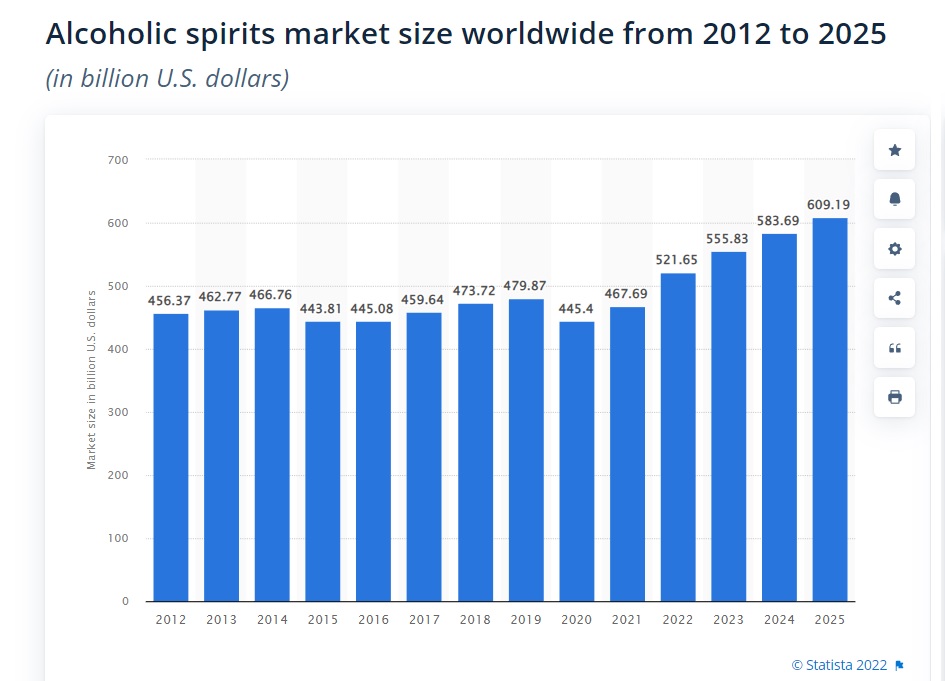 EASTERN EUROPE SPIRITS MARKET TO GROW AT 4% ANNUALLY TO 2026