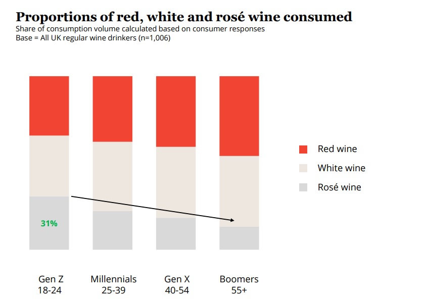 Wine Intelligence