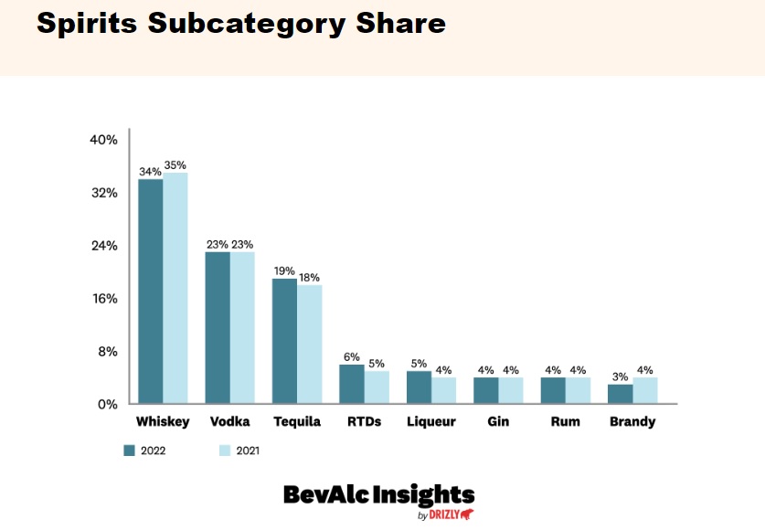 cds drizly spirits and other drinks 22 vs 21
