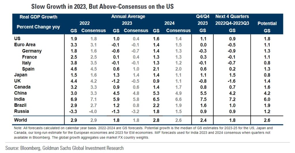 Goldman Sachs GlobalData