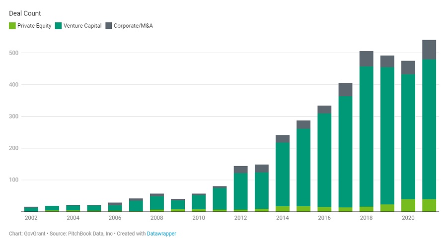 Agritech drives growth in European farming with £80bn investment